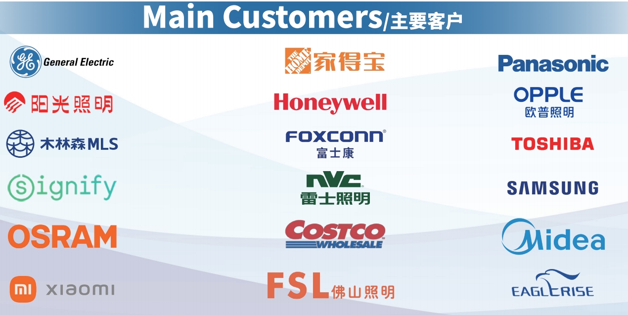 ссылка клиента